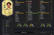 Marquinhos's FUT 20 in-game stats. Image courtesy: FUTBIN